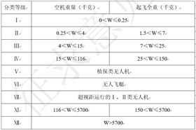 植保無人機分類