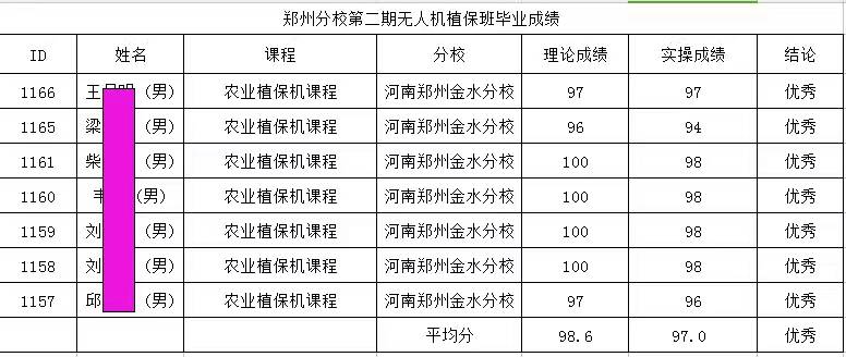 鄭州金水分?；埏w培訓(xùn)二期學(xué)員成績單