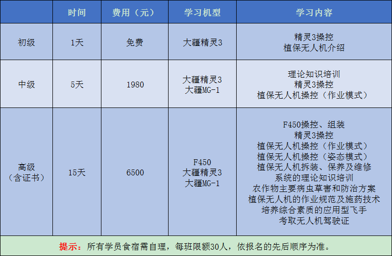 免費學習無人機